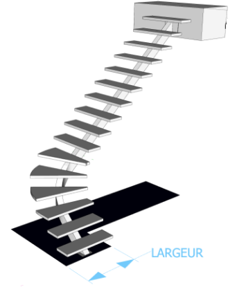 Schema — Largeur (mm)